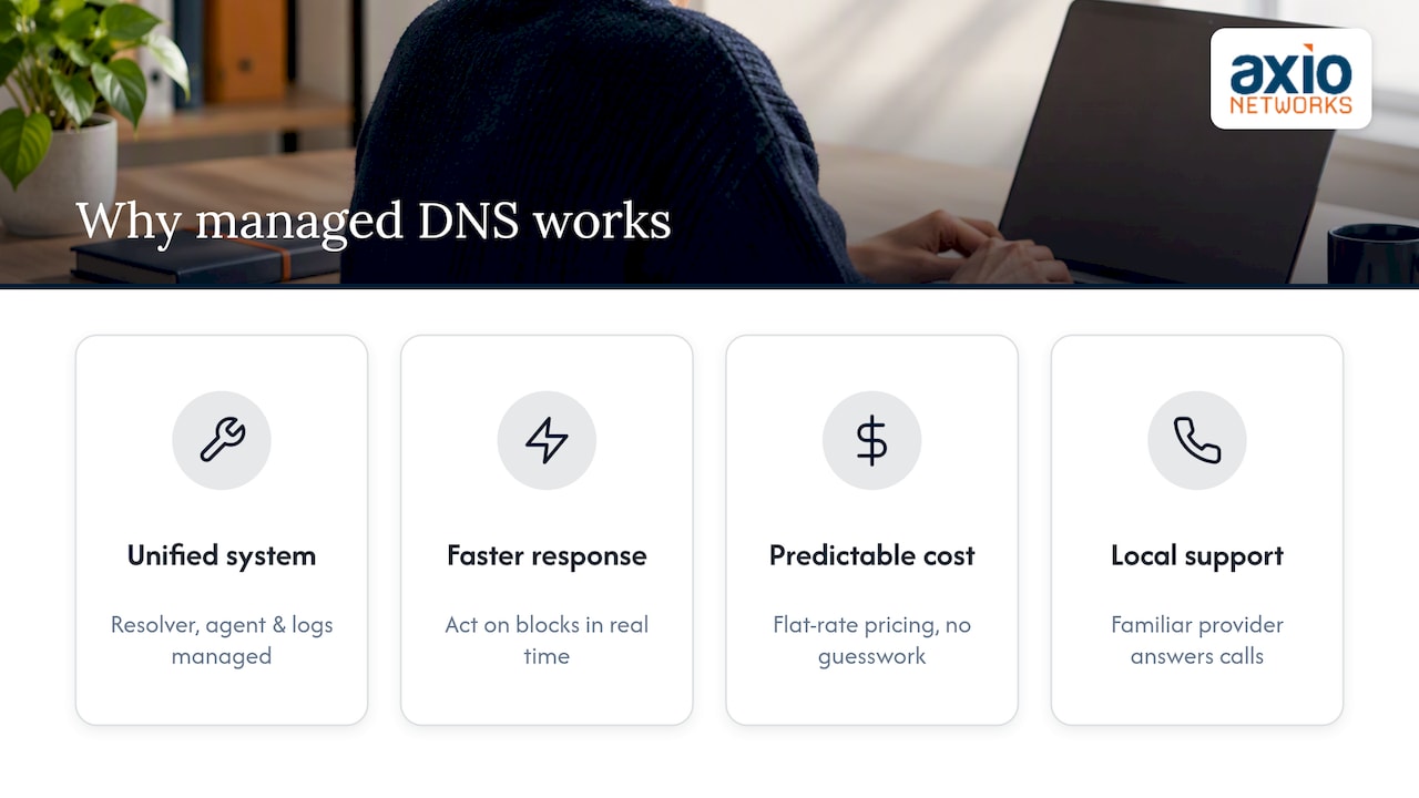 Why managed DNS filtering makes sense for small teams — overview diagram