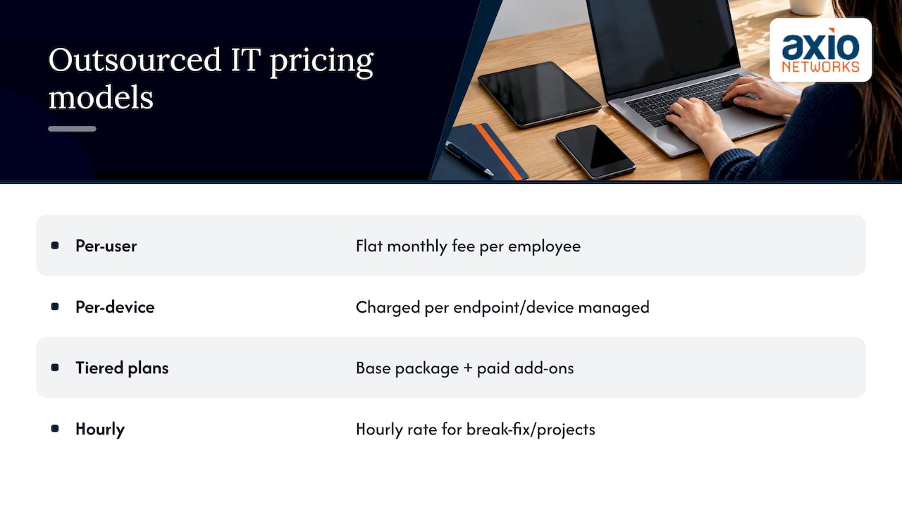 How much outsourced IT support costs and what drives price — overview diagram