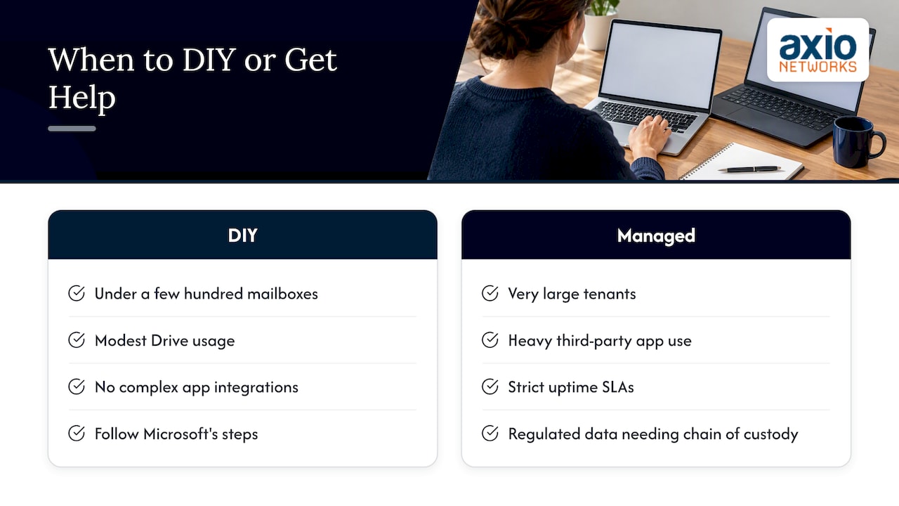 When DIY migration makes sense and when it doesn't — overview diagram