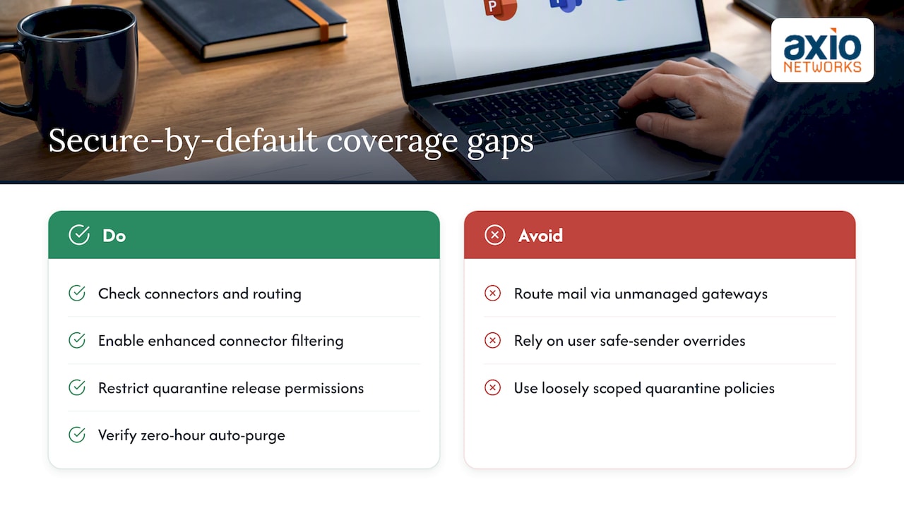 What secure-by-default actually covers, and where it breaks down — overview diagram