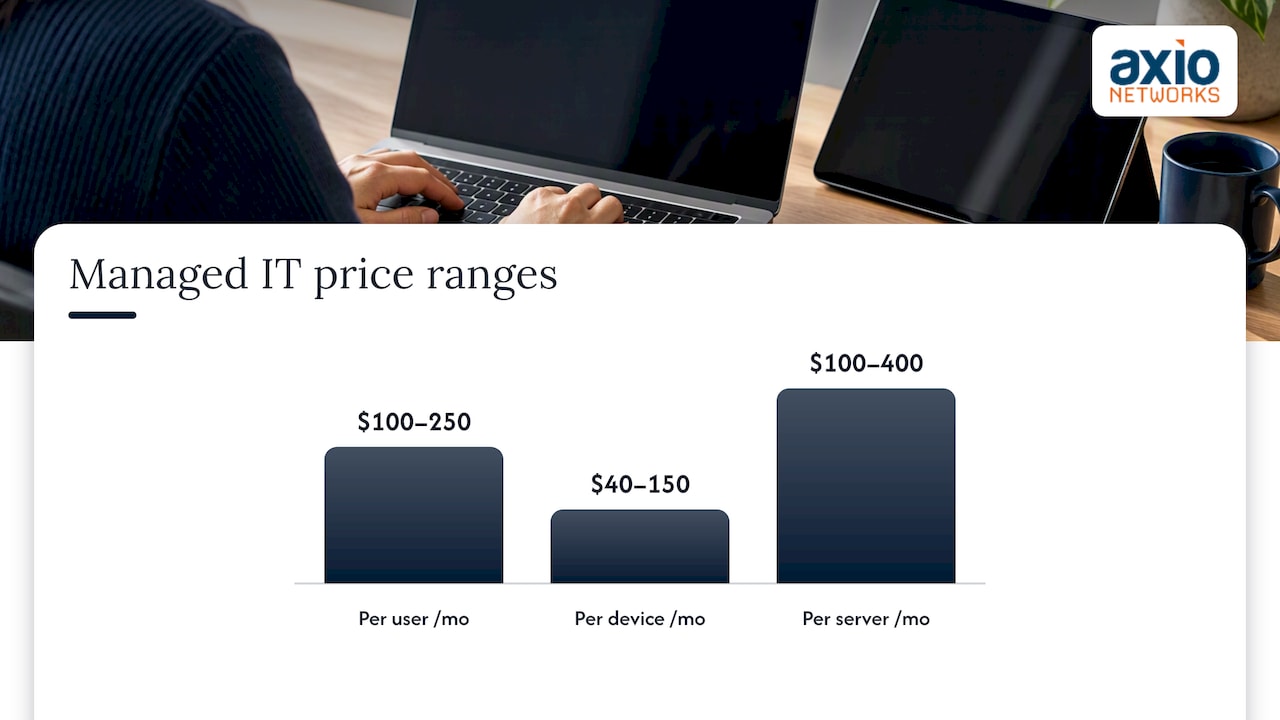 Typical price ranges and benchmarks for managed IT — overview diagram