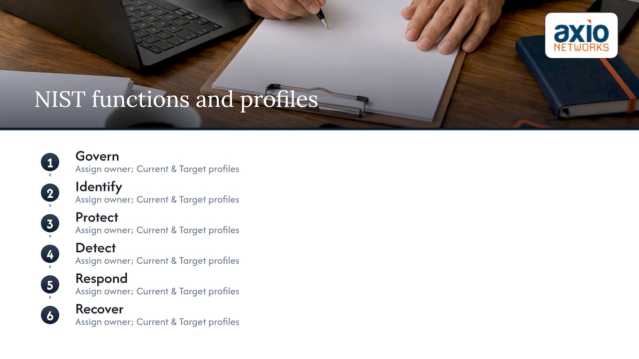 Six NIST cybersecurity functions and profile gap