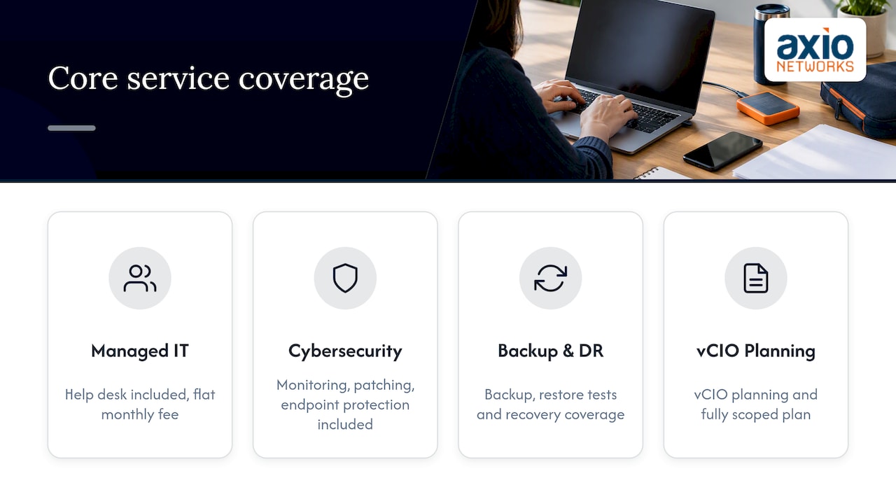 How Our Flat-Rate Managed IT Service Covers This Checklist — overview diagram