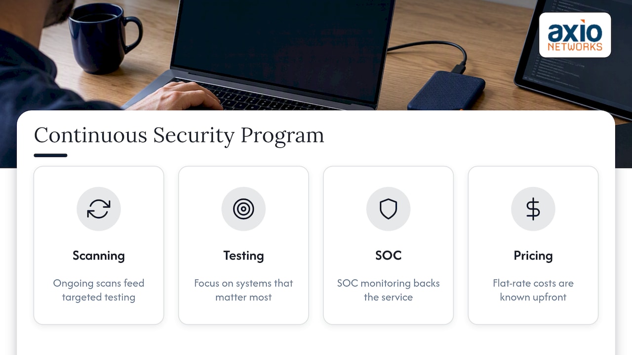 Why We Recommend Continuous Scanning Paired With Targeted Testing — overview diagram