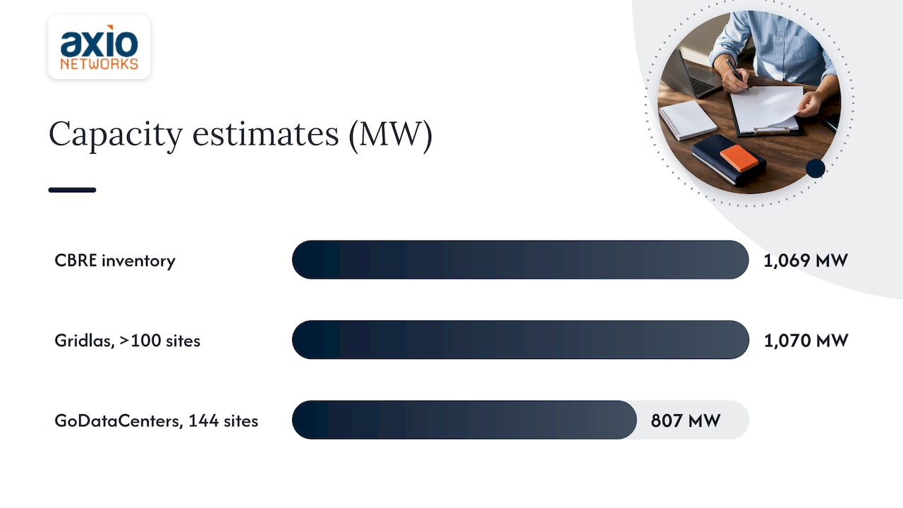 Phoenix capacity estimates from three data center trackers