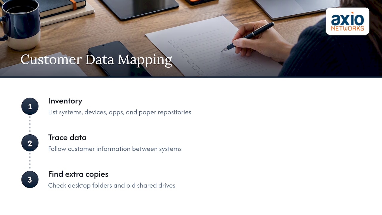 Map of customer data across business systems