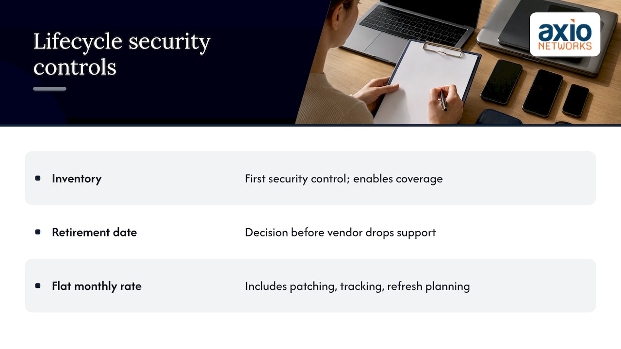 Our perspective: security belongs inside the lifecycle — overview diagram