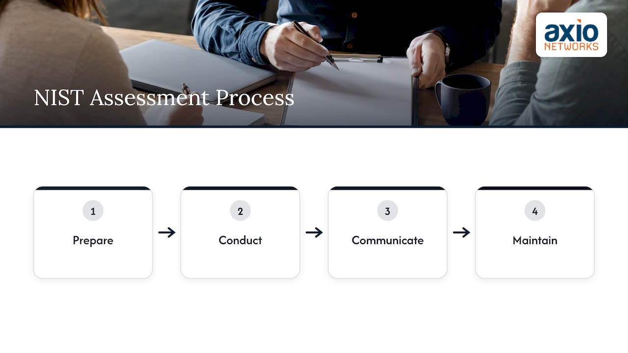 What an IT risk assessment is, and the framework behind it — overview diagram