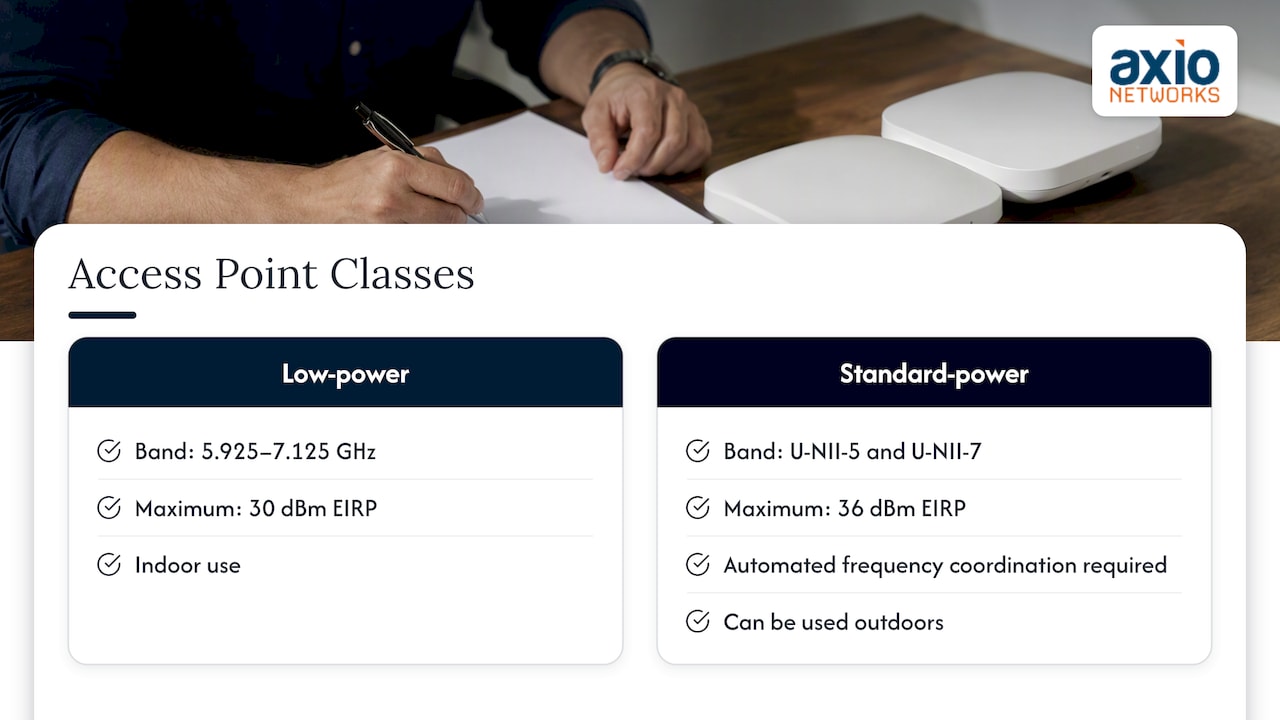 U.S. 6 GHz access point power rules compared