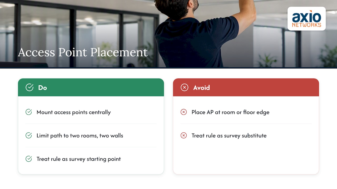 Put access points where the people are — overview diagram