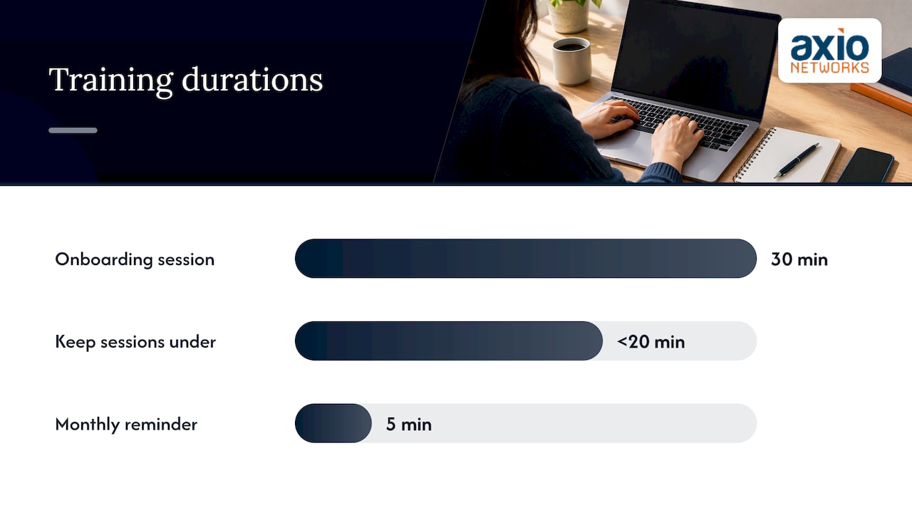 How to schedule the topics — overview diagram